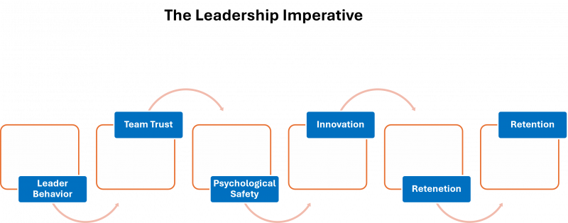 The Leadership Imperative